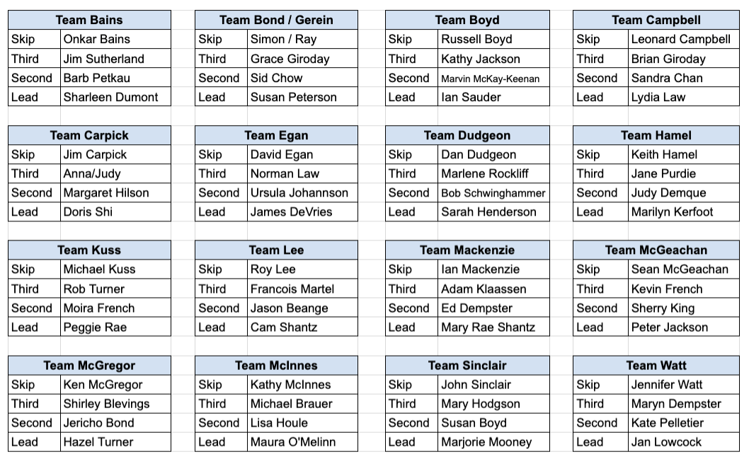2026 Roster Breakdown