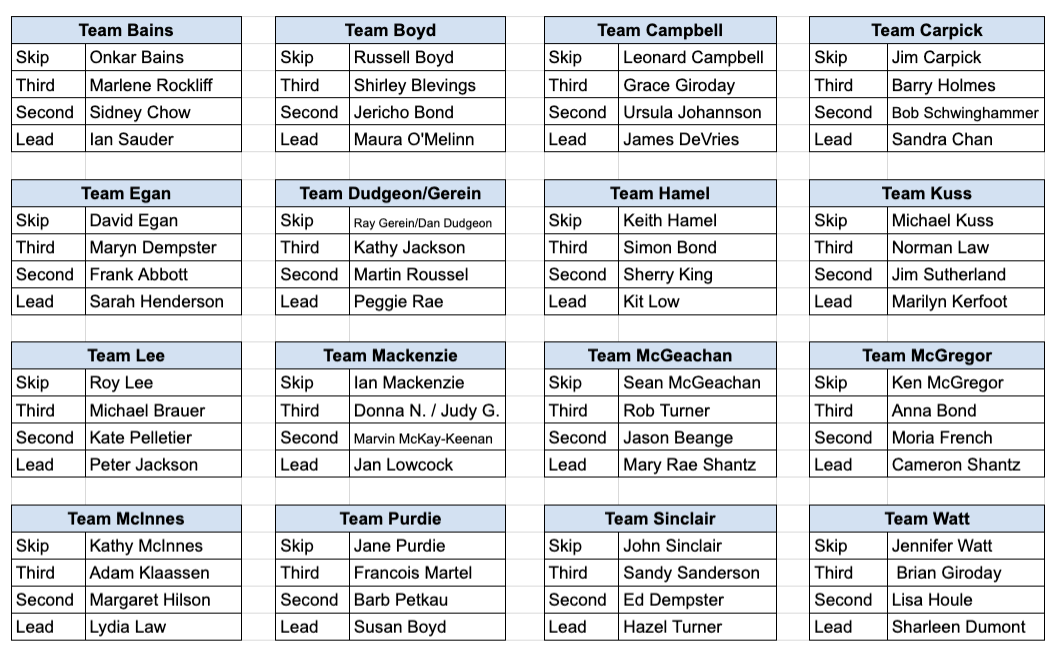 2025 26 Team Breakdown