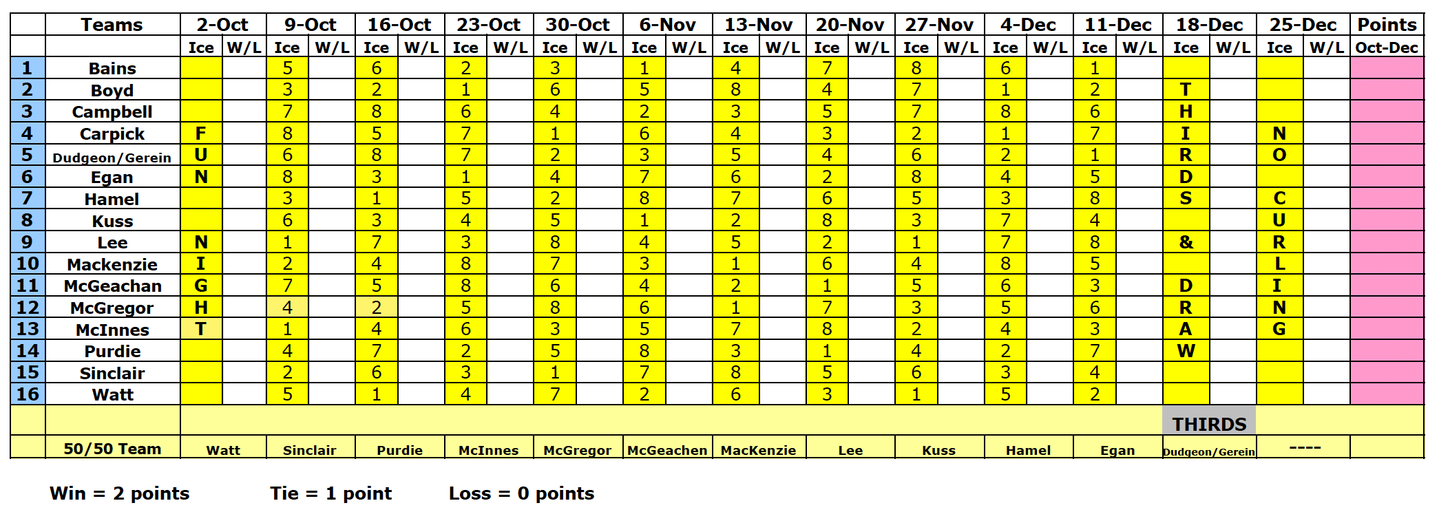 Oct Dec Shedule