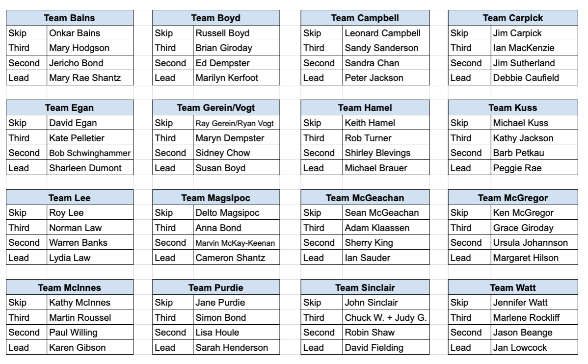 Teams v2