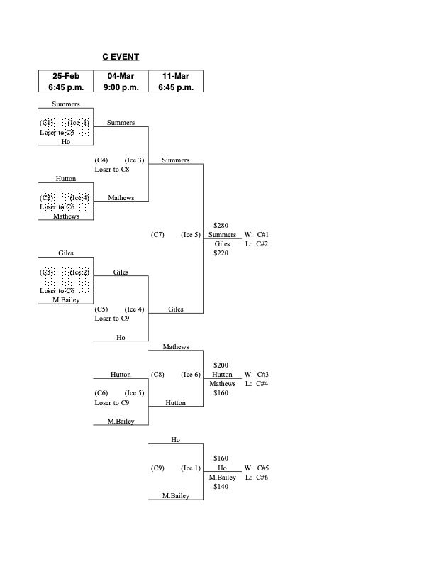 Playoffs_C_Event_Mar_11_2026.jpg