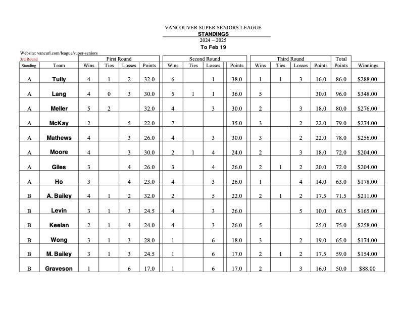 Standings_Feb_19_2025.jpg