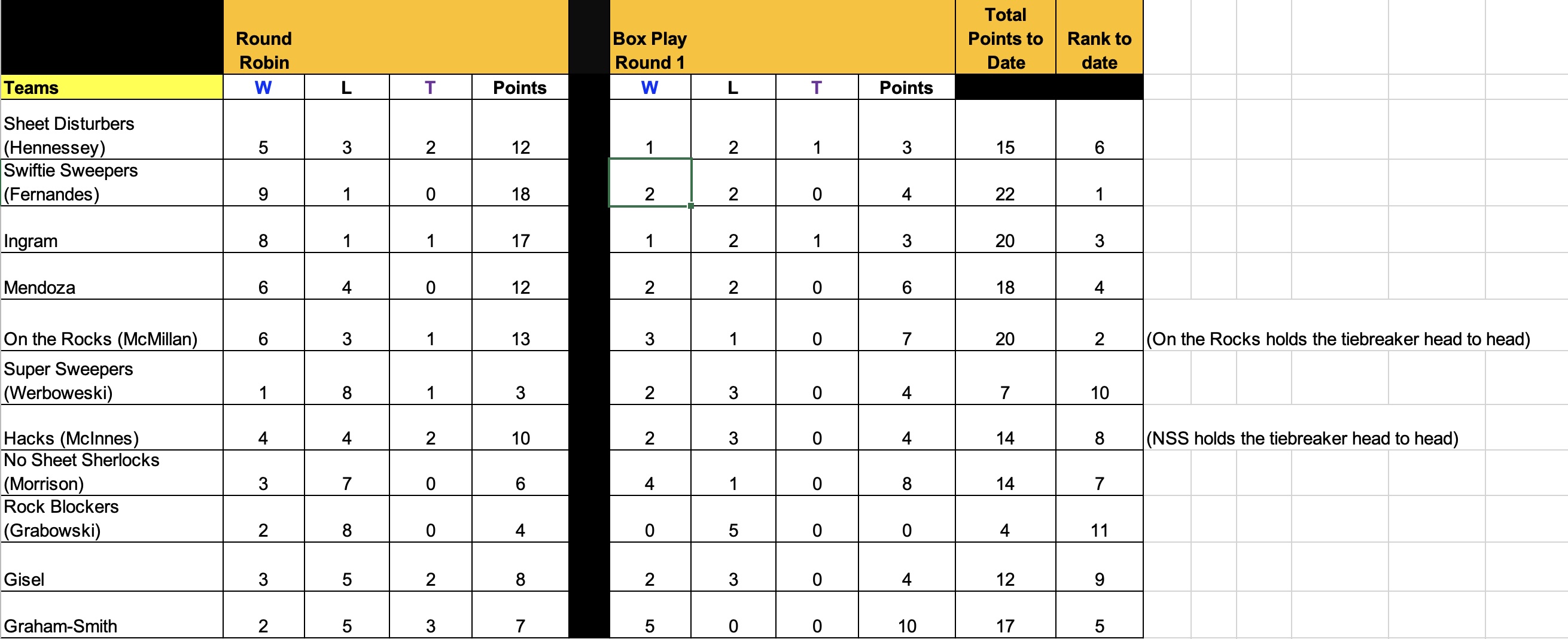 TNWL_2024-2025_Standings_-_after_RR_and_Box_Play_1_-_February_2025.jpg