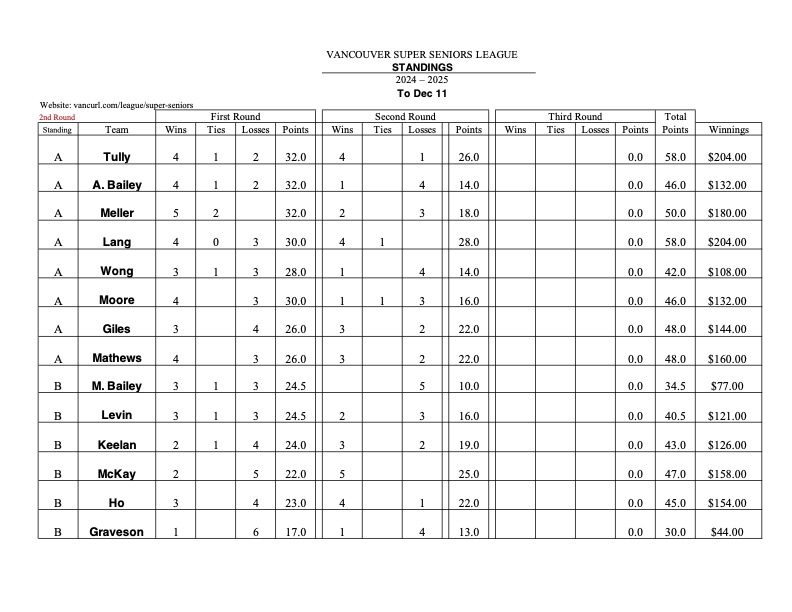 Standings_Dec_11_2024.jpg