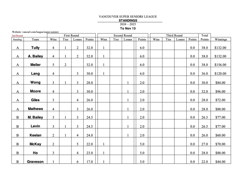 Standings_Nov_13_2024.jpg