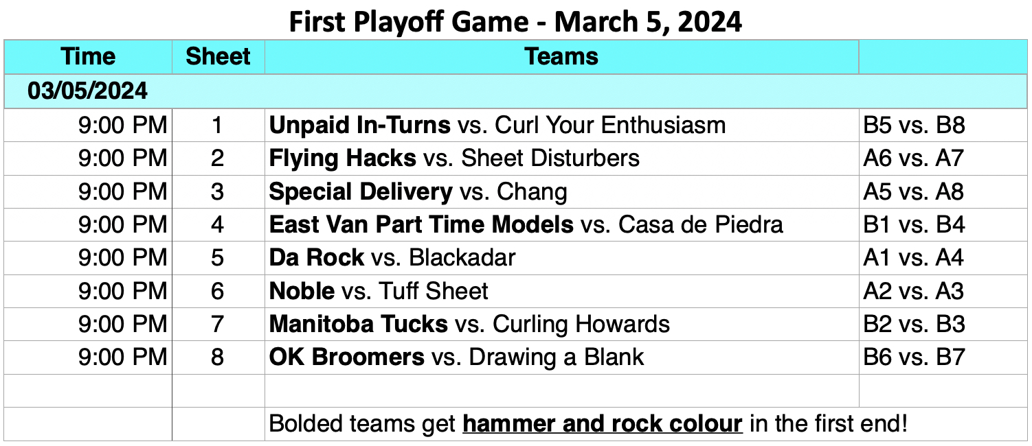 first playoff game march 5 2024